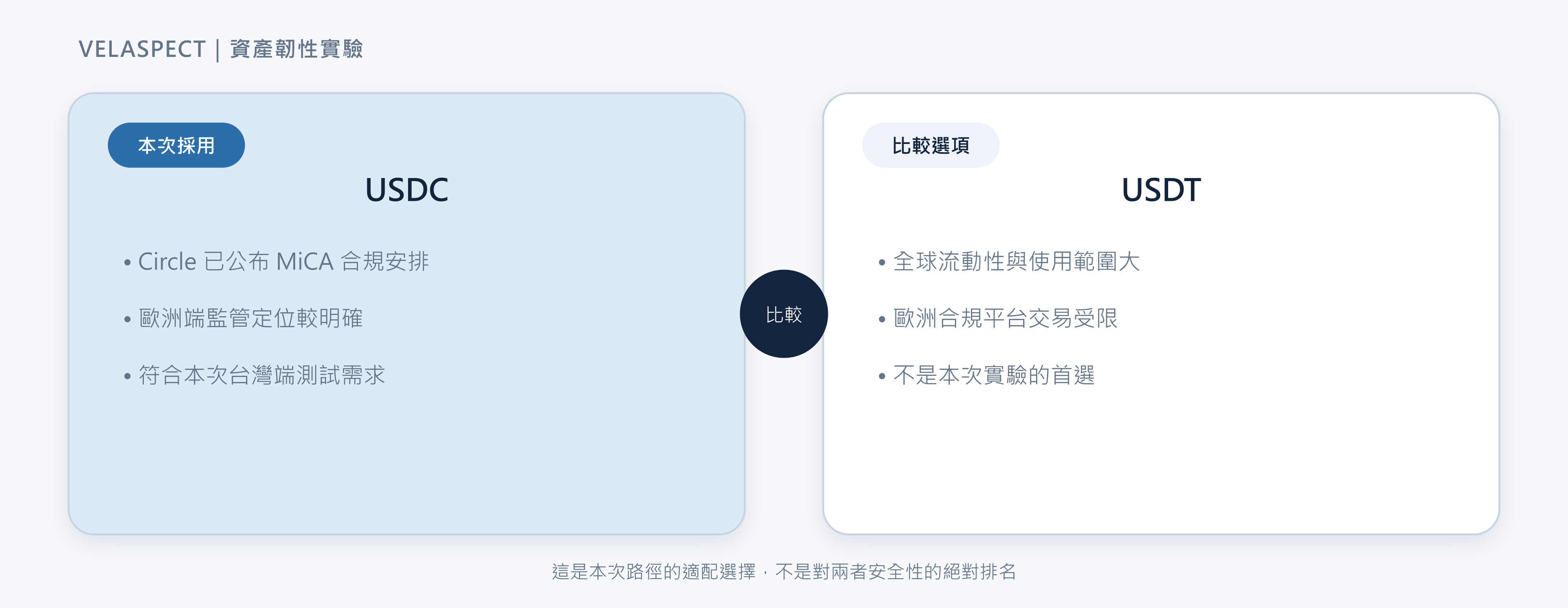 圖 3 這是路徑適配的選擇,不是對兩者安全性的絕對排名