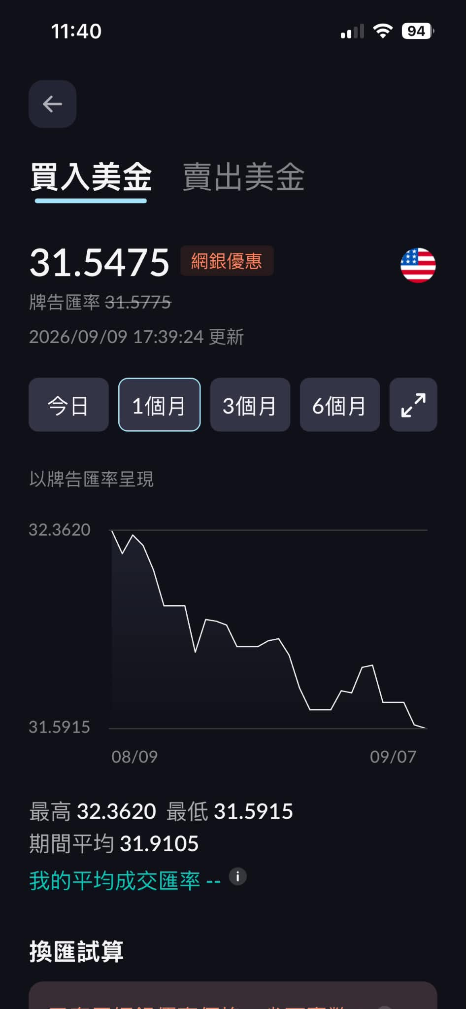 圖 8　台北富邦銀行美元網銀優惠買入匯率為 31.5475。